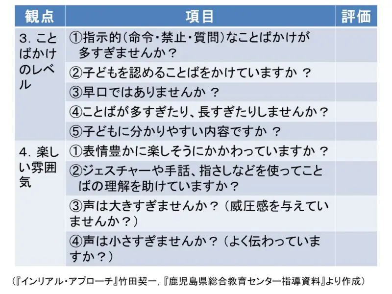 子どもを伸ばす関わり方～インリアル・アプローチ | 難聴児支援教材