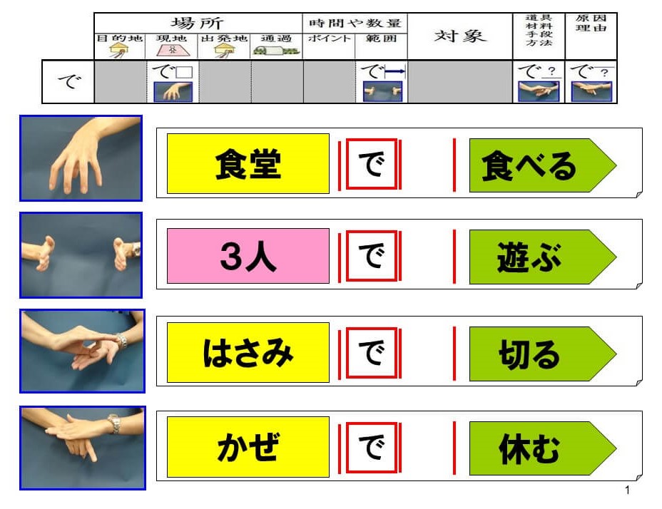 第24回 助詞「で」の四つの使い方(14分) | 難聴児支援教材研究会