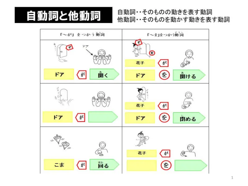 第18回 自動詞・他動詞の使い方（18分） | 難聴児支援教材研究会