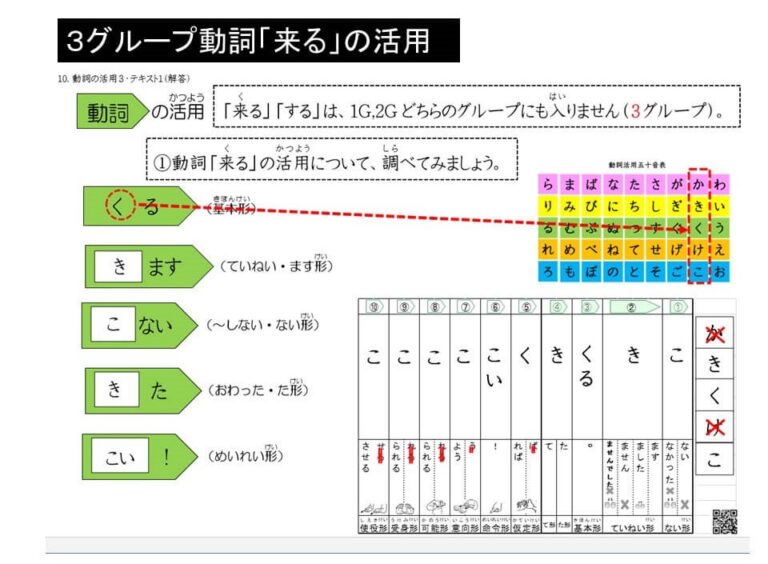 第11回 動詞の活用・その3~「来る・する」は何グループ?(16分) | 難聴児支援教材研究会