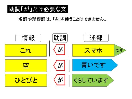 第17回 質問文の作り方&助詞「が・を」の使い方(19分) | 難聴児支援教材研究会