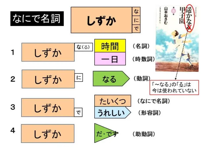 第31回 「なにで名詞」＆「なにで名詞構成語」（15分） | 難聴児