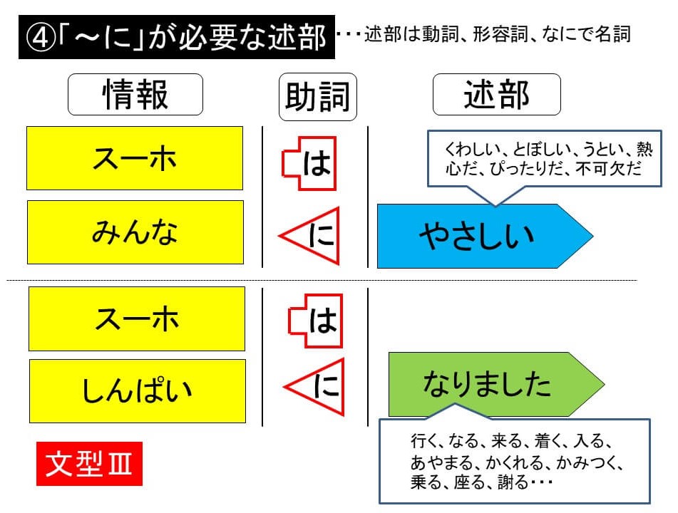 第26回 文のかたち~五つの基本文型(14分) | 難聴児支援教材研究会