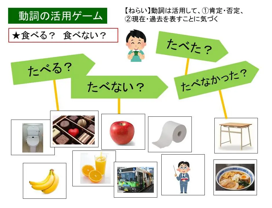 動詞の同義語・関連語リスト N4 Material-2 PDF | PDF