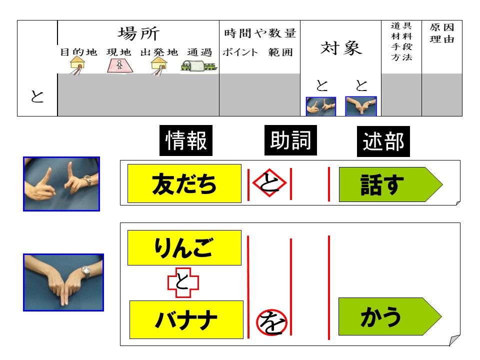 助詞の指導（5）～助詞「と」の指導方法 | 難聴児支援教材研究会