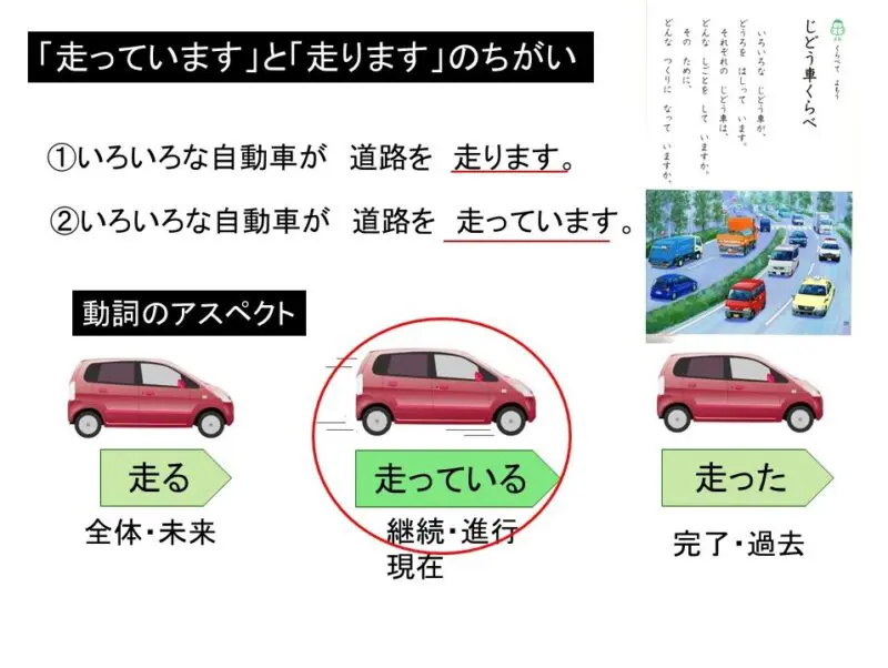 自動車教科書 じどう車くらべ」小1国語～なぜ、「～ています」が多用されるか