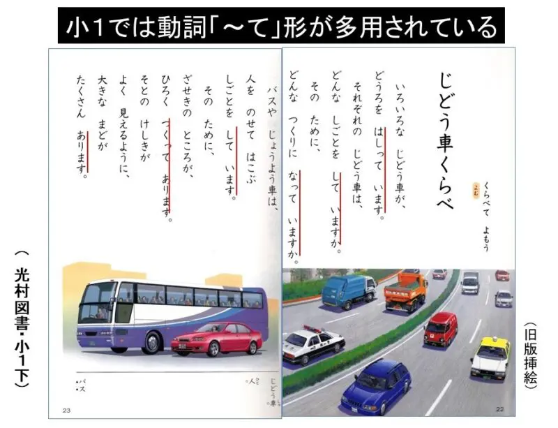 じどう車くらべ」小１国語～なぜ、「～ています」が多用されるか 