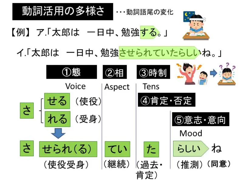 動詞の同義語・関連語リスト 幼児期からどうやって動詞をふやす？～その1 | 難聴児支援教材研究会