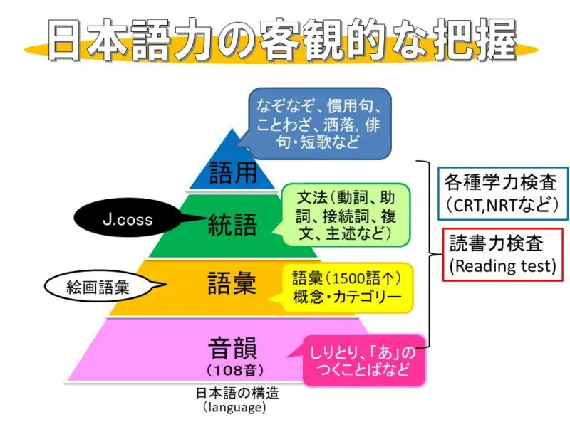 小児 ストア 評価 ライター国際動作性知能検査