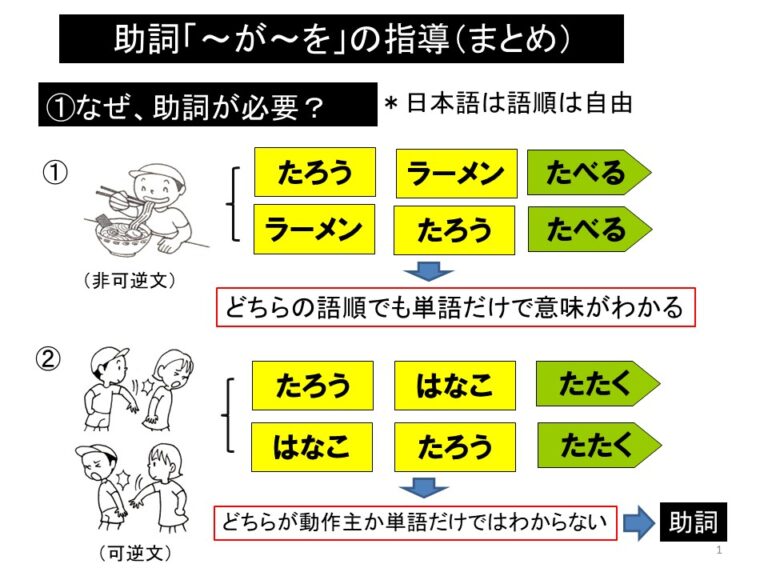 助詞の指導(3)~助詞「が・を」の指導方法 | 難聴児支援教材研究会