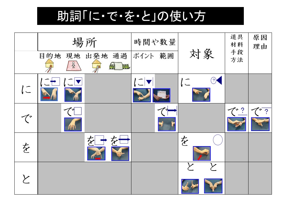 助詞 に 使い方 | 助詞 に で 使い分け – QDWJAE