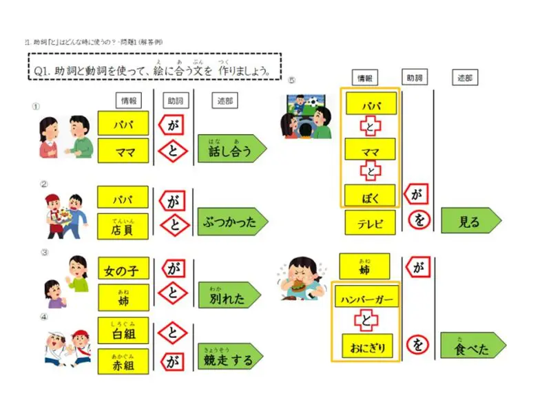 助詞の使い分けとその手話表現 第1巻:格助詞を中心に 節約 単行本