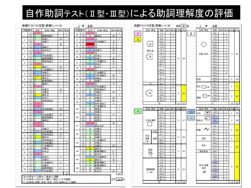 助詞の指導（１）～助詞理解度の評価・助詞テストを使ってみよう 