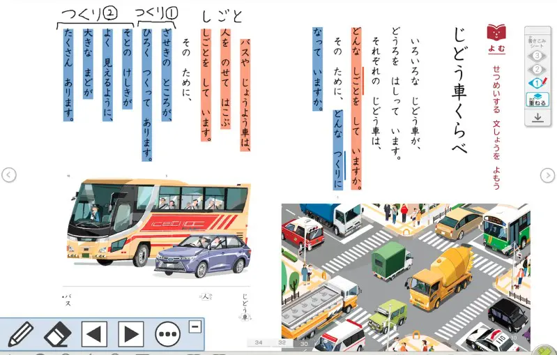 じどう車くらべ」小１国語～なぜ、「～ています」が多用されるか 