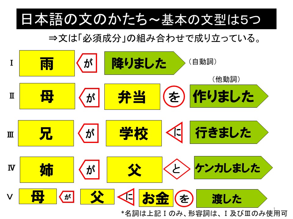 助詞「が」の指導方法 | 難聴児支援教材研究会