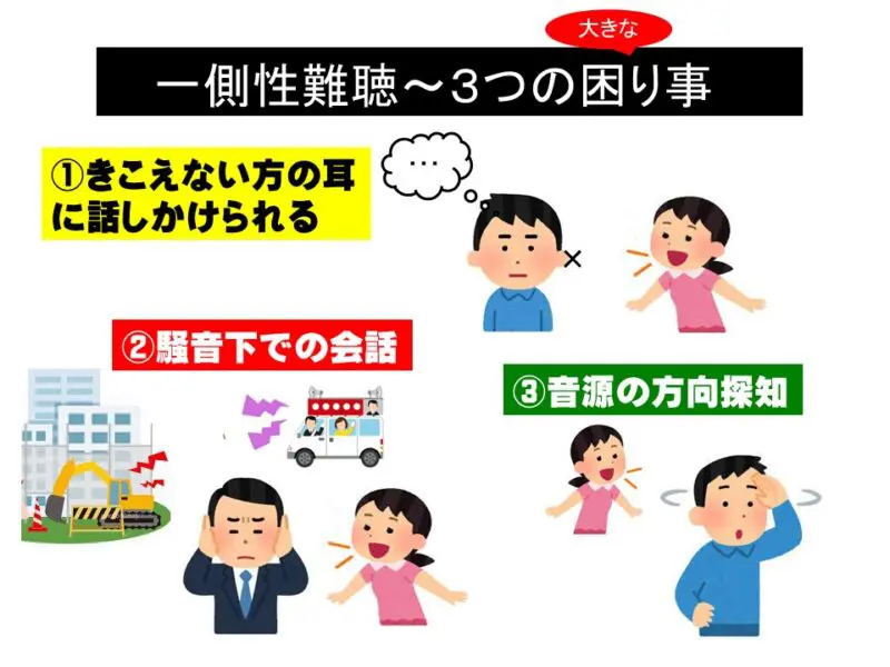 一側性難聴は、どんなときに困るのか？ | 難聴児支援教材研究会