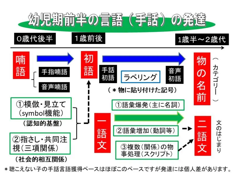 難聴児の心の発達～イヤイヤ期・行きつ戻りつ成長する子どもたち