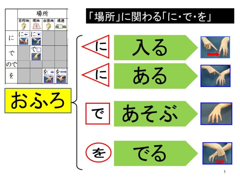 『白いぼうし』（国語4年上）を通して読みとる助詞の「に・で・を」 | 難聴児支援教材研究会