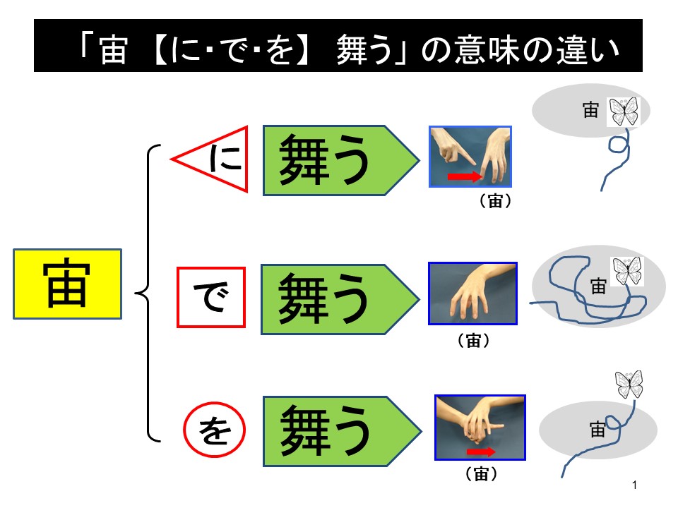 『白いぼうし』（国語4年上）を通して読みとる助詞の「に・で・を」 | 難聴児支援教材研究会