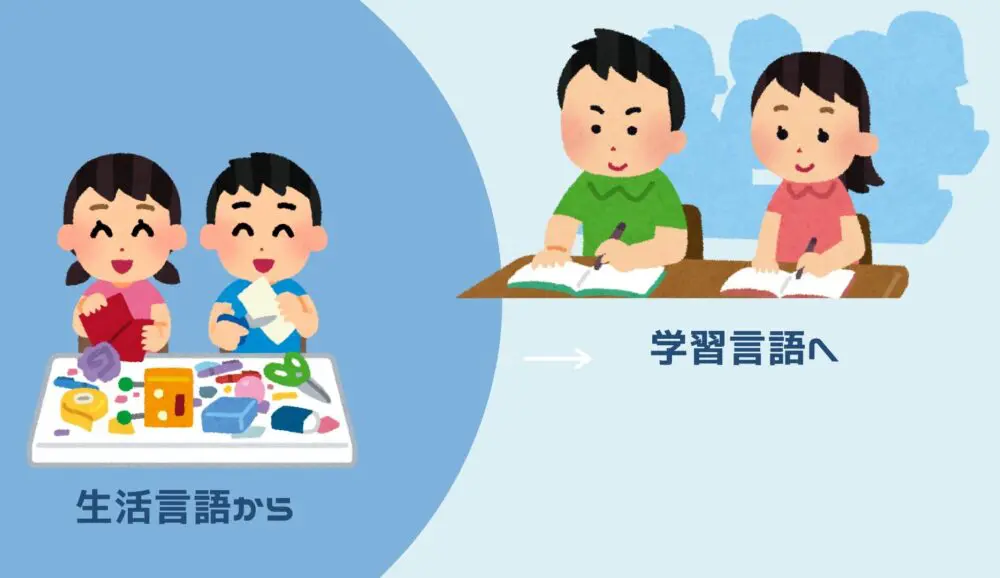 難聴児の認知・言語の発達（7）～「学習言語」につながる幼児期の