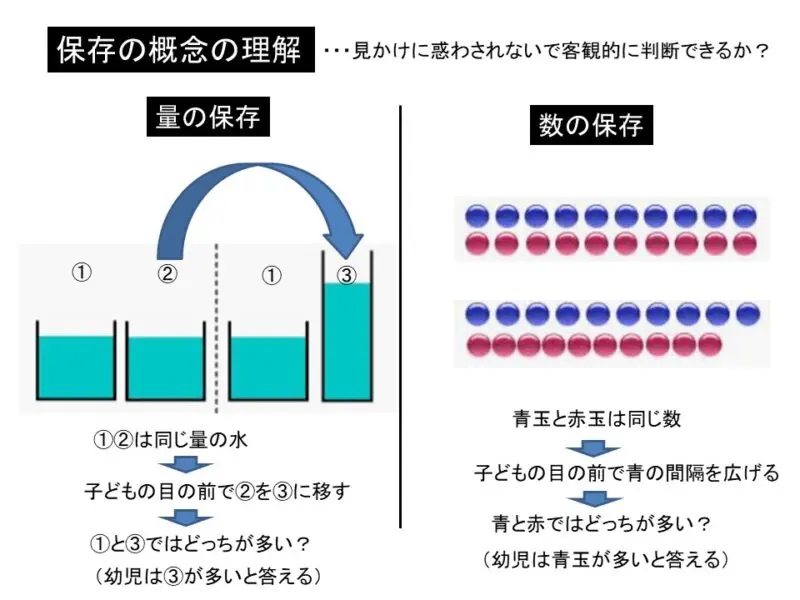 難聴学級児童に育てたい言語力・思考力～そのためのアセスメントの方法