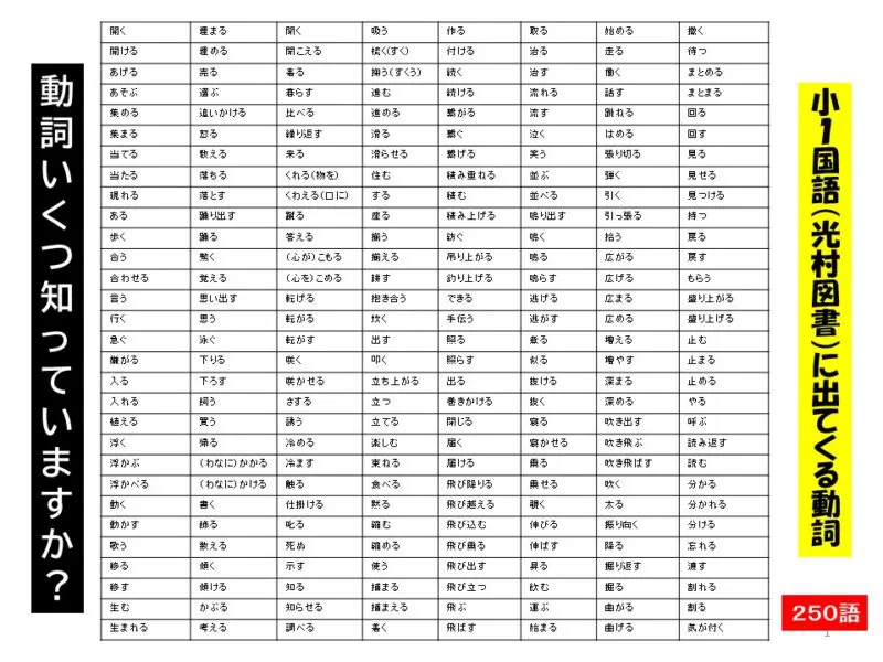 動詞の同義語・関連語リスト 動詞語彙数、どうやって調べる？～「動詞語彙チェック30」の使い方