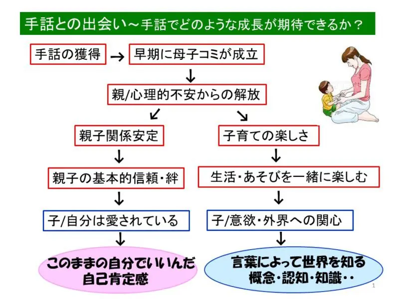 Amazon.co.jp: 聴覚障害教育これまでとこれから