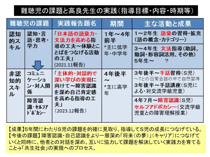 主体的・対話的で深い学びの実現に向けて～障害認識を深め自己肯定感を高める指導の工夫を通して(教育実践） | 難聴児支援教材研究会