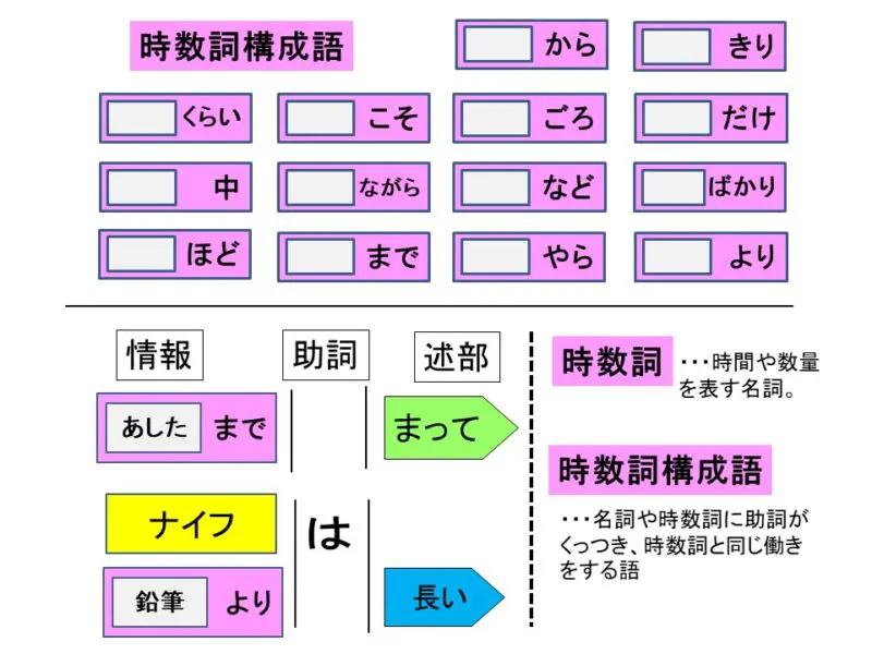 J.COSS 日本語理解テスト J.COSS日本語理解テスト | J.COSS研究会 |本 | 通販 | Amazon