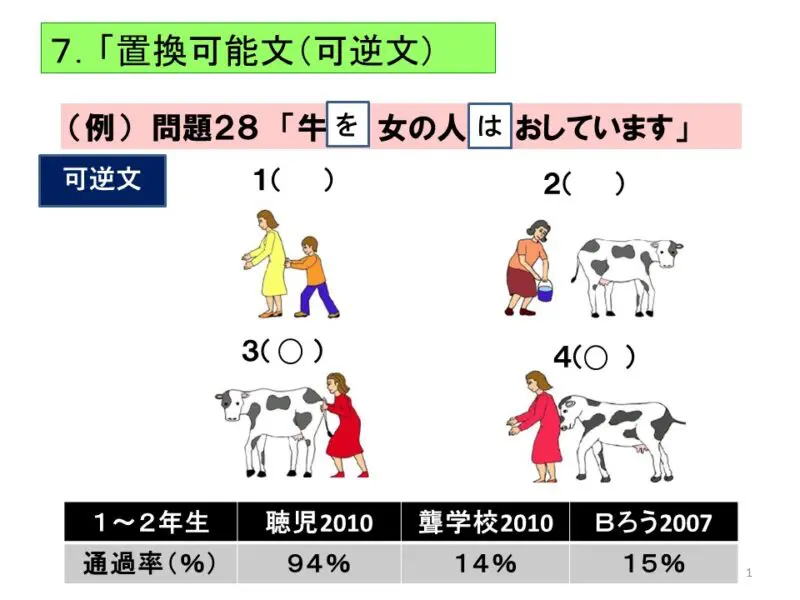 J.coss（ｼﾞｪｲｺｽ・日本語理解テスト）～幼児期での活用方法