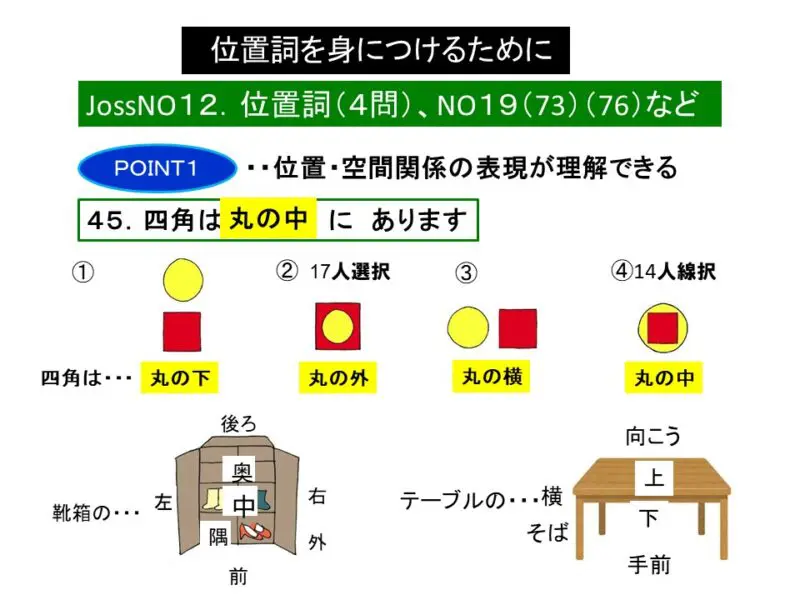 J.coss（ｼﾞｪｲｺｽ・日本語理解テスト）～結果の見方と指導の方法 | 難聴児支援教材研究会