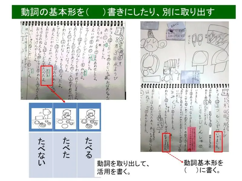 J.coss（ｼﾞｪｲｺｽ・日本語理解テスト）～幼児期での活用方法