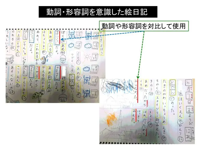 J.coss（ｼﾞｪｲｺｽ・日本語理解テスト）～幼児期での活用方法