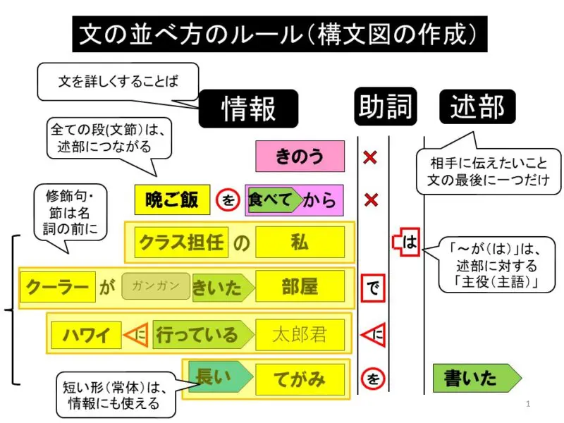 日本語特有の言語的課題とAIの役割