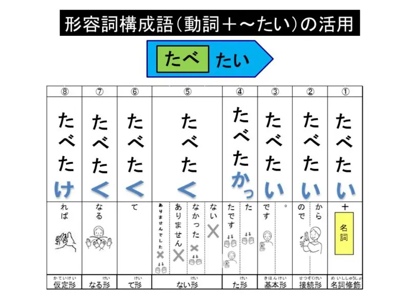 品詞別学校文法講座 第3巻 (動詞・形容詞・形容動詞) 【公式通販】
