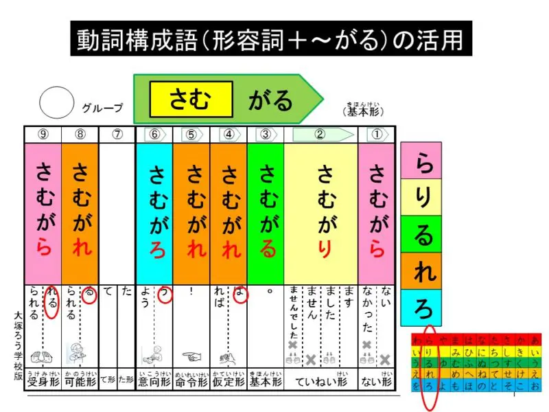 構成語」ってどんな品詞？・その1 | 難聴児支援教材研究会