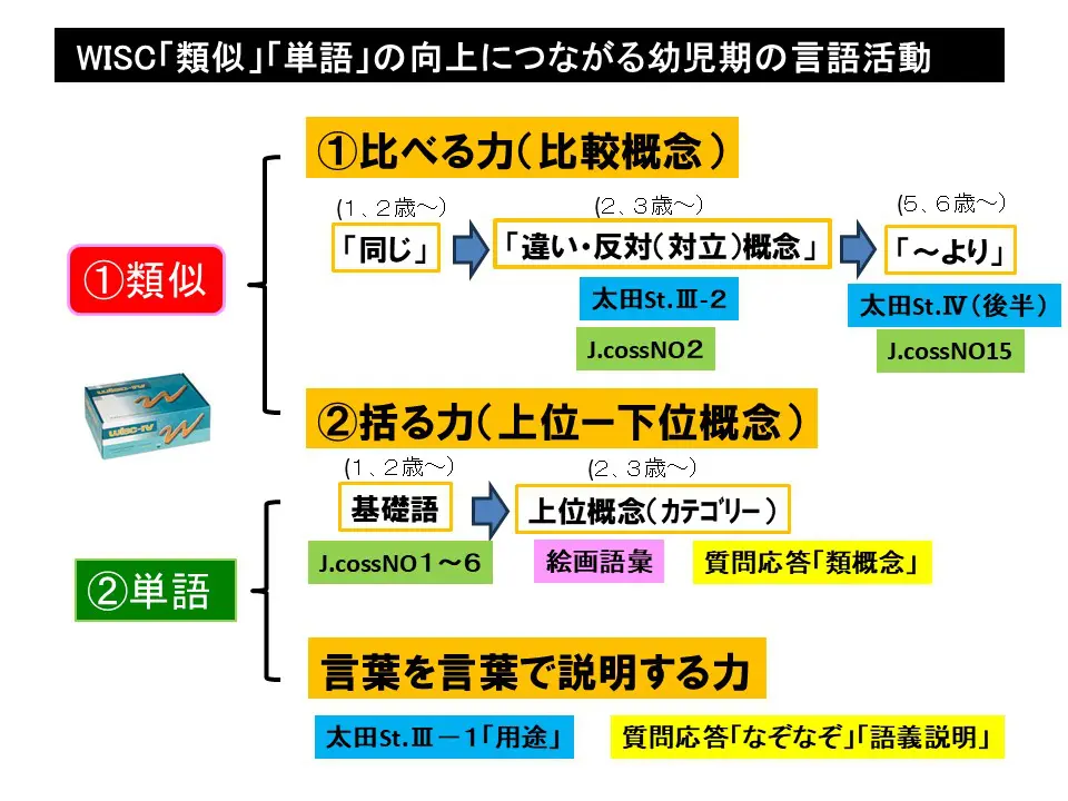 聾学校・年長でみておきたい力（2）～頭の中でことばやイメージ