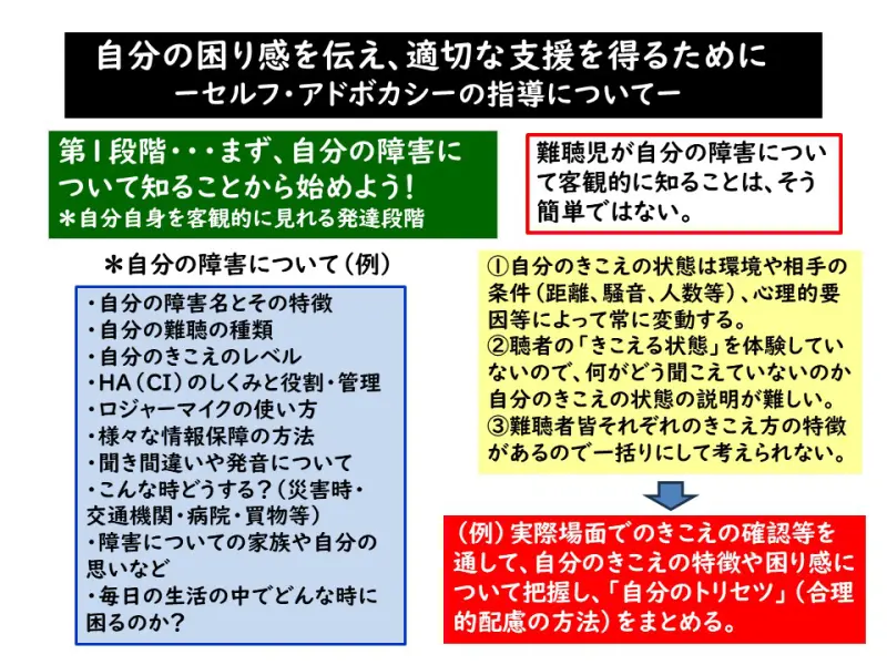 難聴児が普通学級で安心して過ごせるために～小1難聴理解授業で